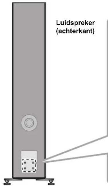 TECHNICS SBG90M2 - De luidsprekerkabels verbinden - 1