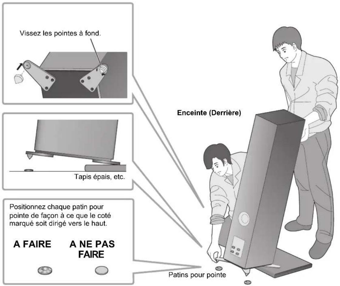 TECHNICS SBG90M2 - Positionnement des enceintes en utilisant les pointes - 3