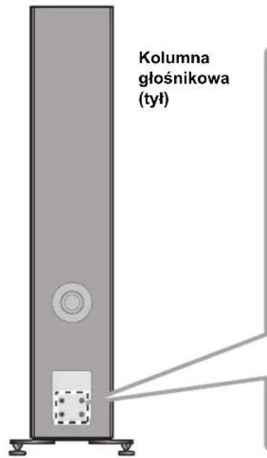 TECHNICS SBG90M2 - Podłuczanie kabli gośnikowych - 1