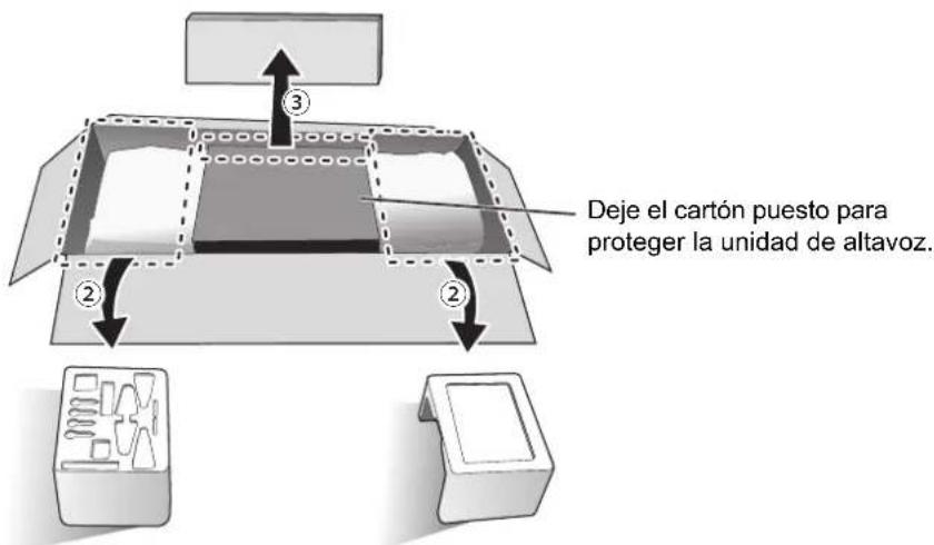 TECHNICS SBG90M2 - ① Saque los accesos. - 2