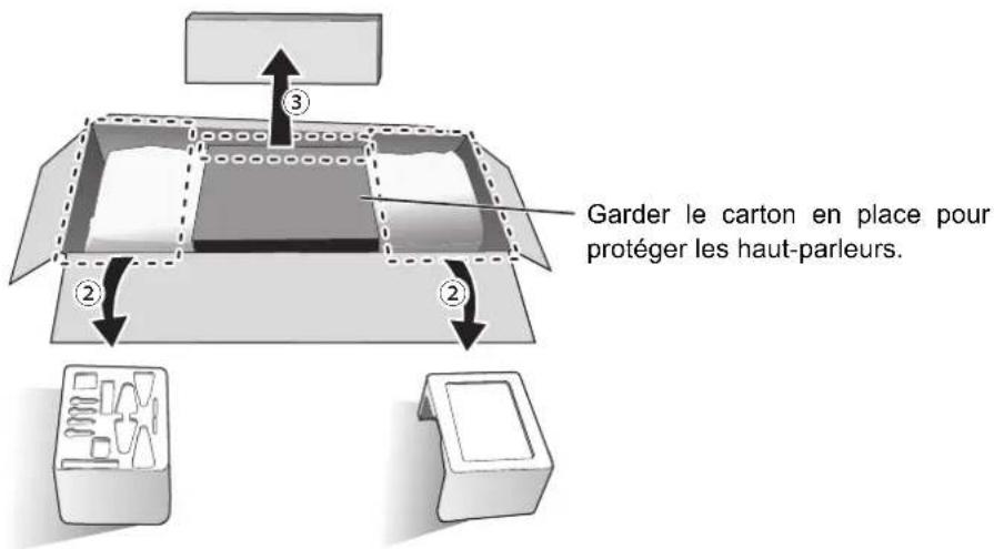 TECHNICS SBG90M2 - ① Retirer les accessoires. - 2