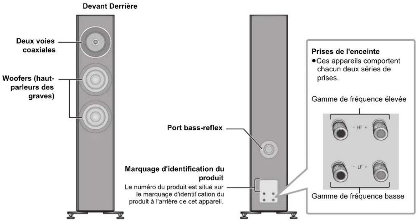 TECHNICS SBG90M2 - Noms des pieces - 1