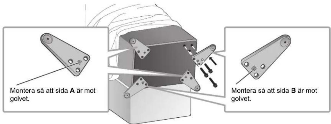 TECHNICS SBG90M2 - ① Ta bort tillbehoren. - 5