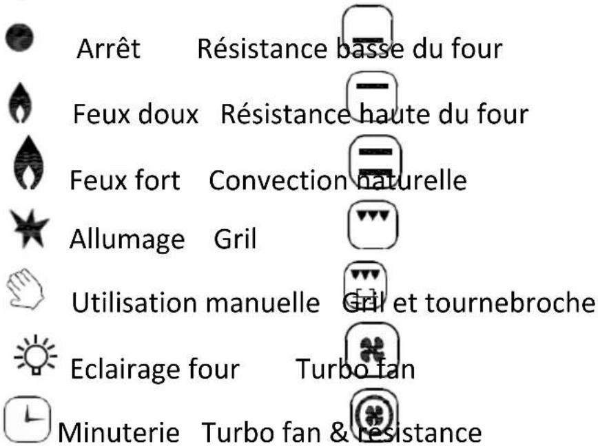 Infiniton CC5051HEB - Symbole fonctionnels sur le four: - 1