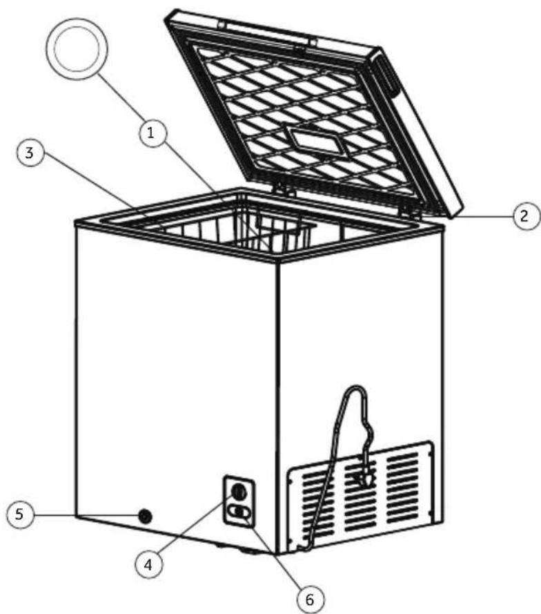 Infiniton CH421AC - Parts And Features - 2