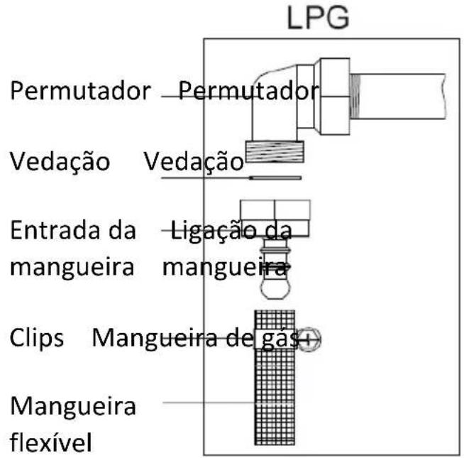 Infiniton CC5153HXE - Ligaçao e Segurânia: - 2
