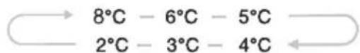 Infiniton FGCBB193 - 1.Temperatura - 2