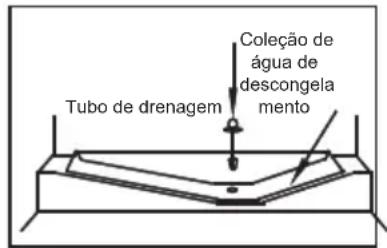 Infiniton FGCBB193 - A) Compartmento do frigorifico - 1