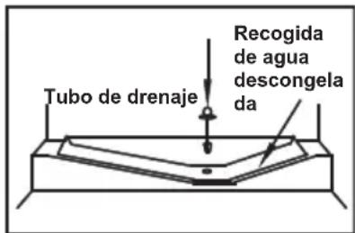 Infiniton FGCBB193 - A) Compartmento de la nevera - 1