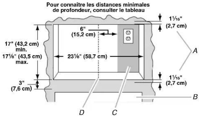 WHIRLPOOL MK2160AB - Dimensions nécessaires de l'ouverture d'encastrement - 1