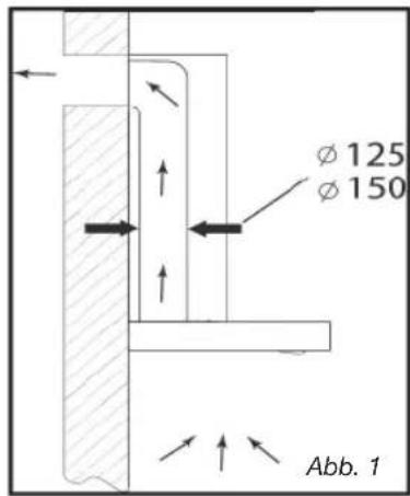 BRANDT AD1009X - • BENUTZUNG IN DER UMLUFTFUNKTION - 1