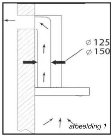 BRANDT AD1009X - • GEBRUIK VAN DE AFZUIGFUNCTIE - 1