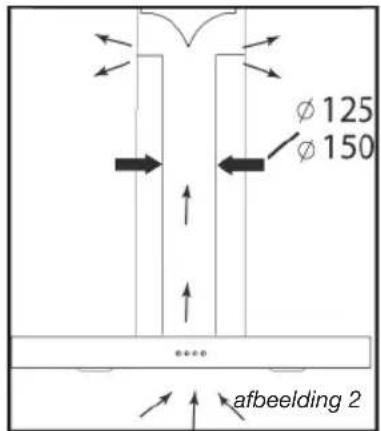 BRANDT AD1009X - • GEBRUIK VAN DE RECIRCULATIEFUNCTIE - 1