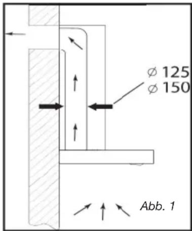 BRANDT AD1189X - • BENUTZUNG IN DER UMLUFTFUNKTION - 1