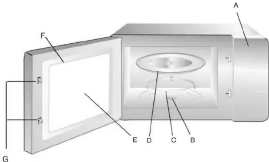 BRANDT GE2626B - Names of Oven Parts and Accessories - 1