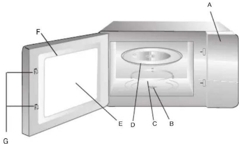 BRANDT GE2626B - Noms des pieces et accessoires de votre four - 1
