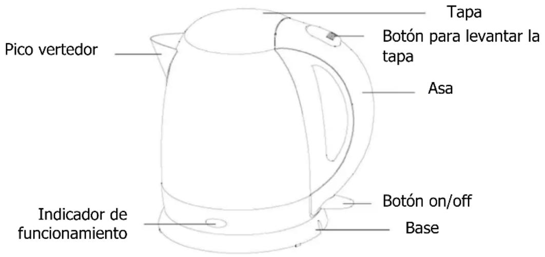 BRANDT BO1215N - a) Descripción del hervidor - 1