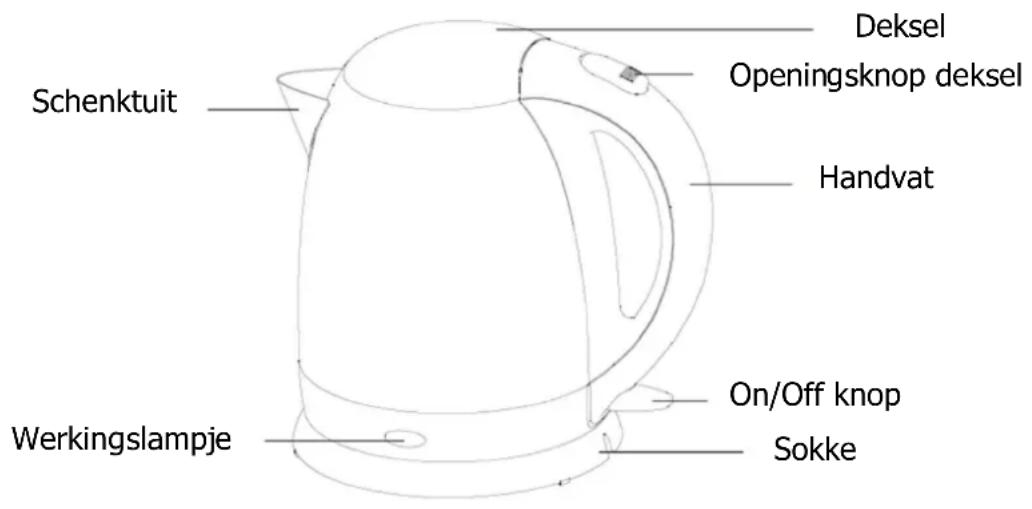 BRANDT BO1215N - a) Beschrijving van de waterkoker - 1