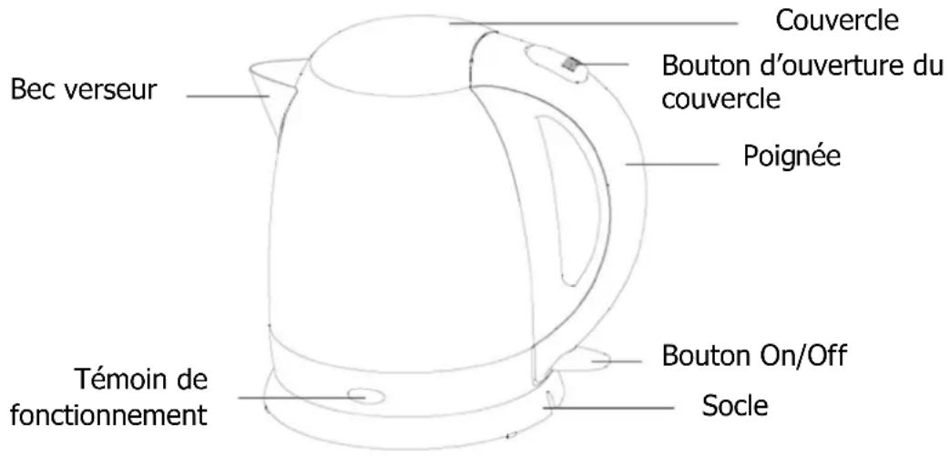 BRANDT BO1215N - a) Description de la bouilloire - 1