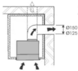 BRANDT AG9501X - - UTILISATION EN VERSION RECYCLAGE - 1