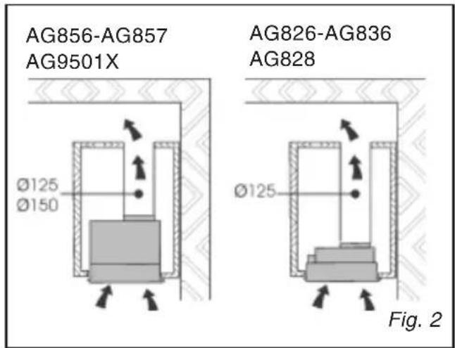 BRANDT AG9501X - USING THE FILTERING MODE - 2