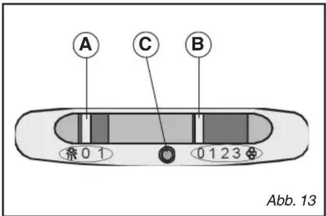 BRANDT AG9501X - BESCHREIBUNG DER BEDIENELEMENTE - 1