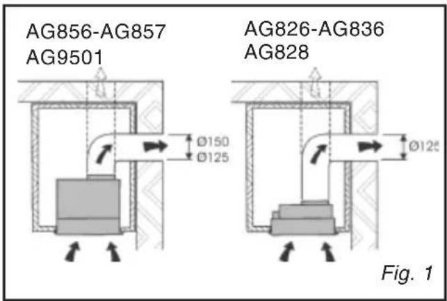 BRANDT AG9501X - - BRUG AF FILTRERENDE MODEL - 1