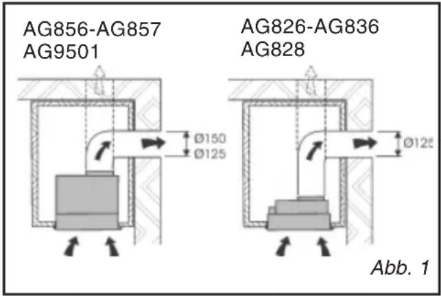 BRANDT AG9501X - - VERWENDUNG IN UMLUFTVERSION - 1