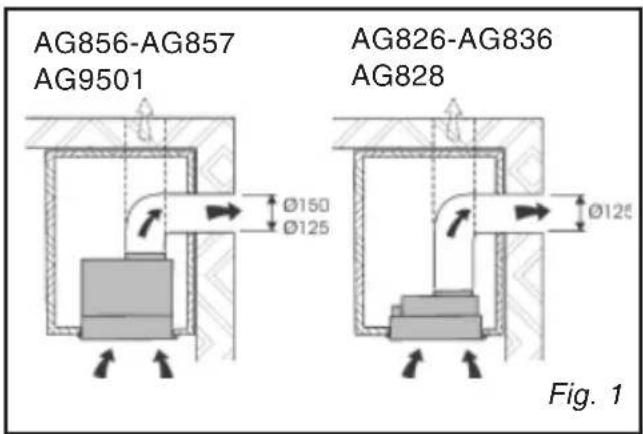 BRANDT AG9501X - USING THE FILTERING MODE - 1