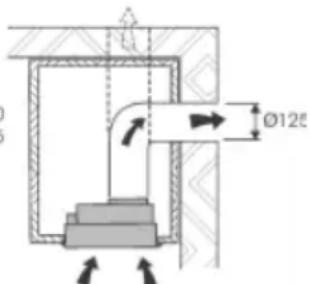 BRANDT AG9501X - - UTILISATION EN VERSION RECYCLAGE - 2