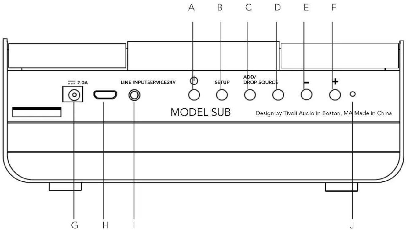 TIVOLI AUDIO Model SUB - Veiledning for funksjoner - 1