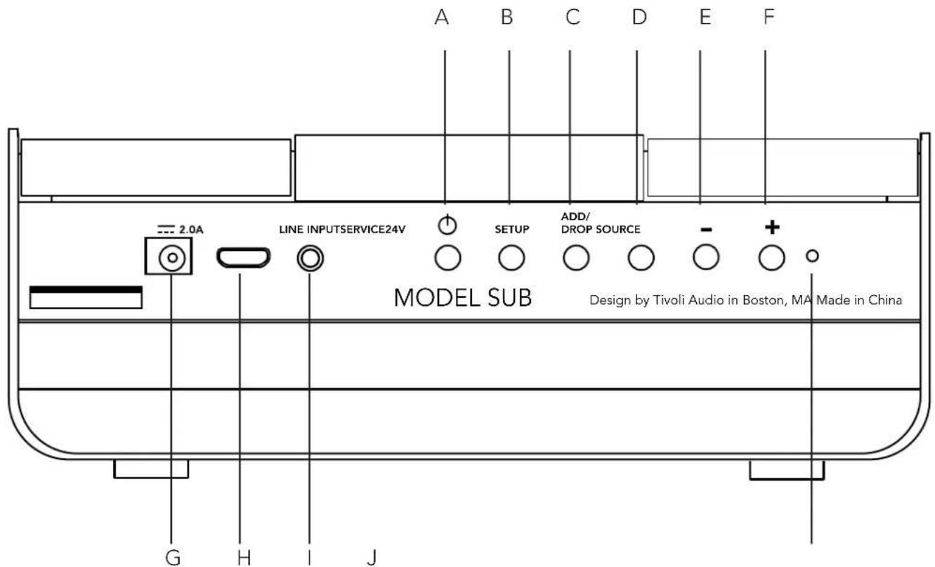 TIVOLI AUDIO Model SUB - Guide des fonctionnalités - 1