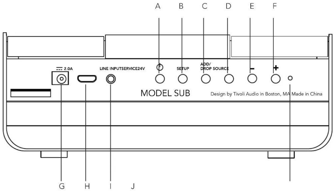 TIVOLI AUDIO Model SUB - Benvenuti - 2