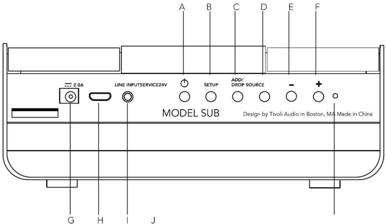 TIVOLI AUDIO Model SUB - Bienvenida - 2