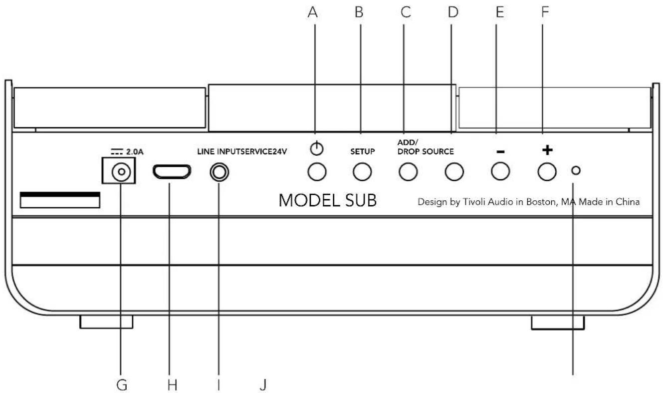 TIVOLI AUDIO Model SUB - Tervetuloa - 2