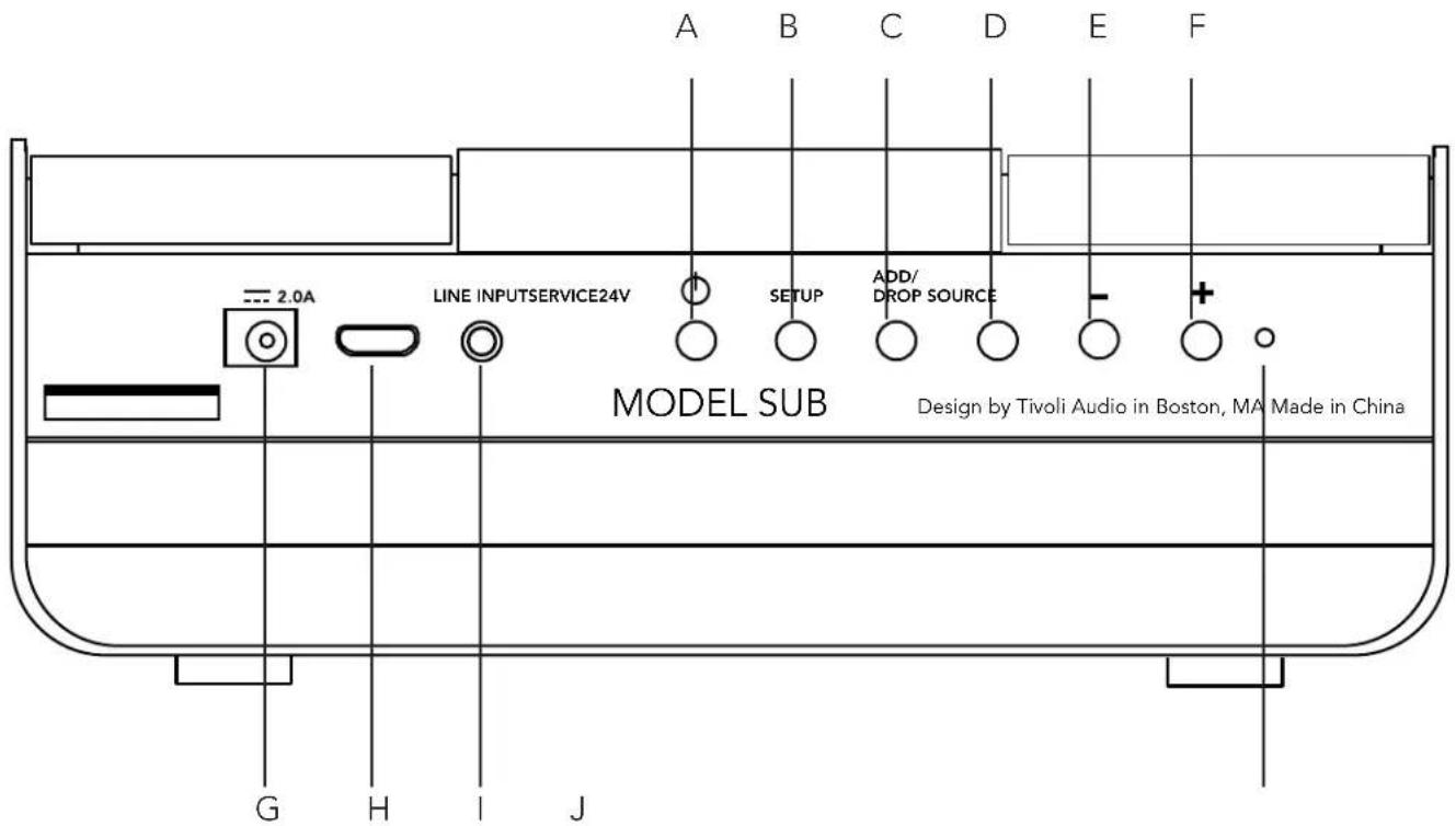 TIVOLI AUDIO Model SUB - Welkom - 2
