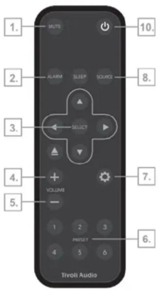 TIVOLI AUDIO Music System Home Gen 2 - lom - 1