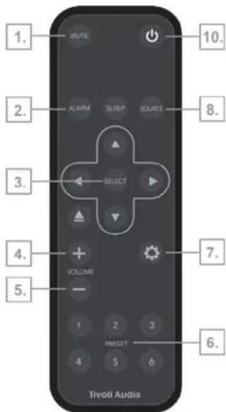 TIVOLI AUDIO Music System Home Gen 2 - Fernsteuerung - 1