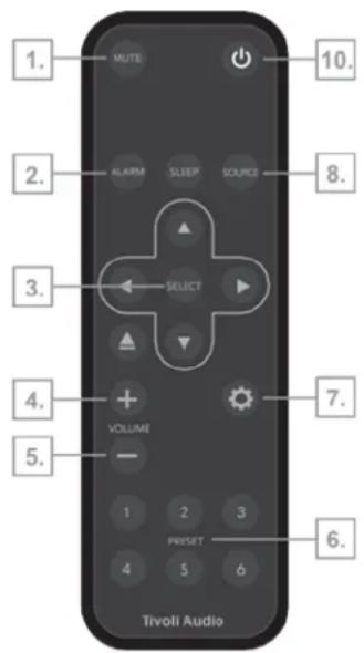 TIVOLI AUDIO Music System Home Gen 2 - Remote Control - 1
