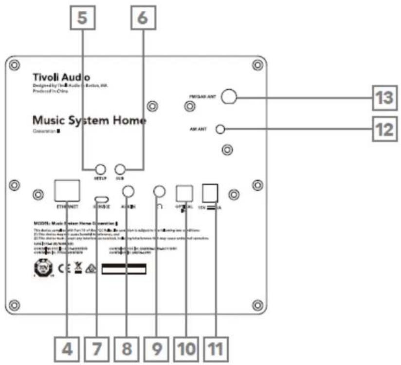 TIVOLI AUDIO Music System Home Gen 2 - 后面板 - 1