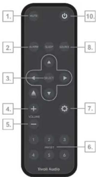 TIVOLI AUDIO Music System Home Gen 2 - Fjernkontroll - 1