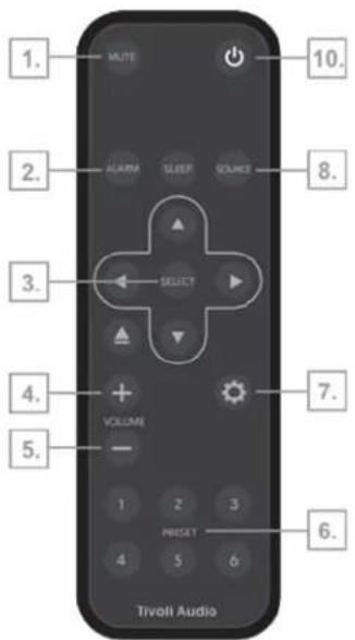 TIVOLI AUDIO Music System Home Gen 2 - 遥控 - 1