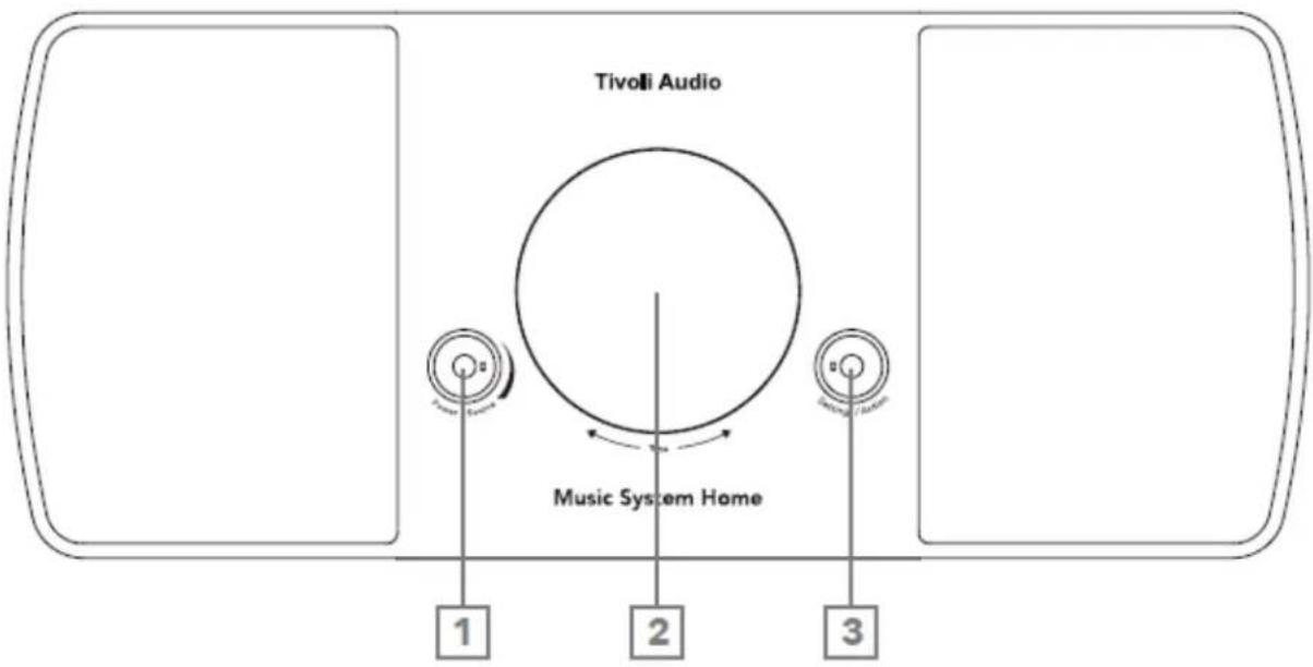 TIVOLI AUDIO Music System Home Gen 2 - 各部の名前と、はたらき - 1