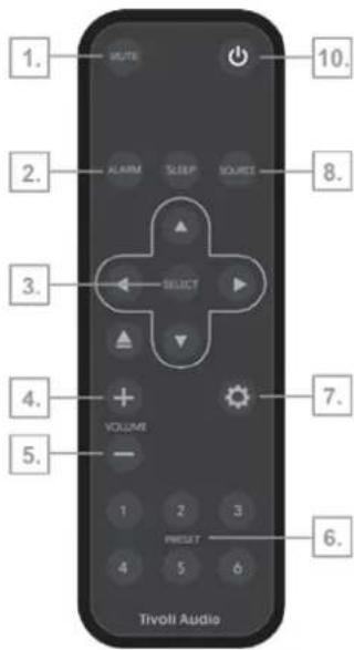 TIVOLI AUDIO Music System Home Gen 2 - Telecomando - 1