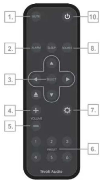 TIVOLI AUDIO Music System Home Gen 2 - Music System Home - Generation 2 - 1