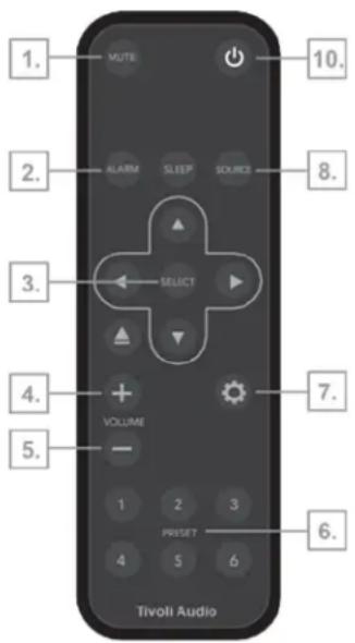 TIVOLI AUDIO Music System Home Gen 2 - Control Remoto - 1