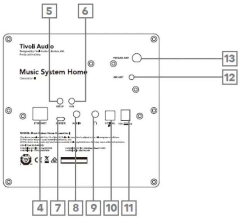 TIVOLI AUDIO Music System Home Gen 2 - Panel Trasero - 1