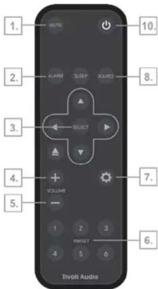 TIVOLI AUDIO Music System Home Gen 2 - Télécommande - 1