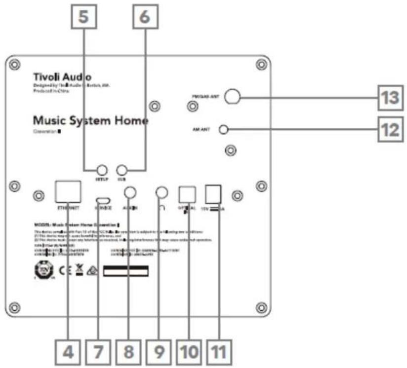 TIVOLI AUDIO Music System Home Gen 2 - Achter Paneel - 1