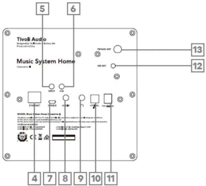 TIVOLI AUDIO Music System Home Gen 2 - Bakre panel - 1